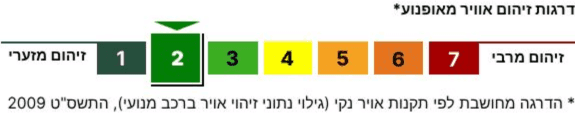 דרגת זיהום