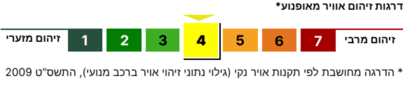 דרגת זיהום